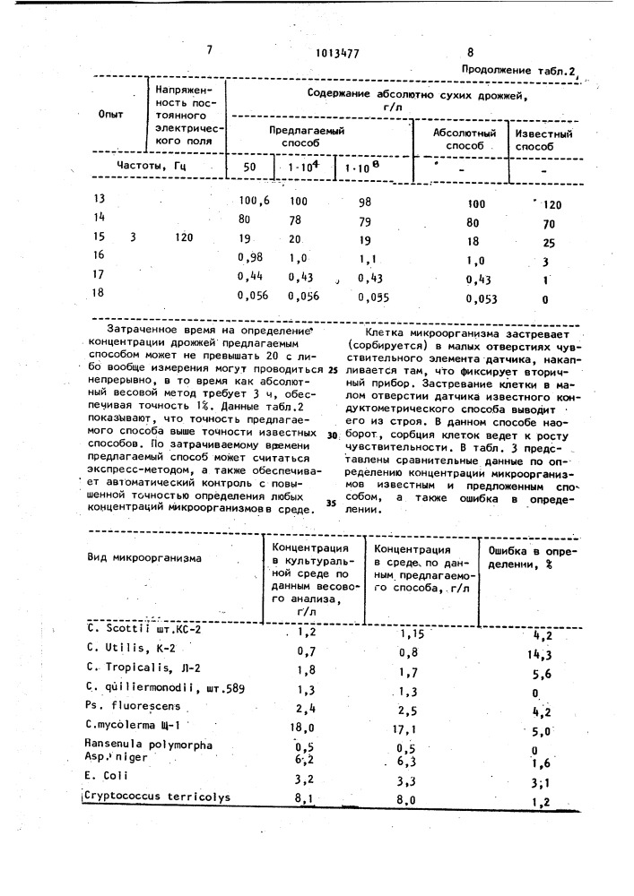 Способ определения концентрации микроорганизмов (патент 1013477)