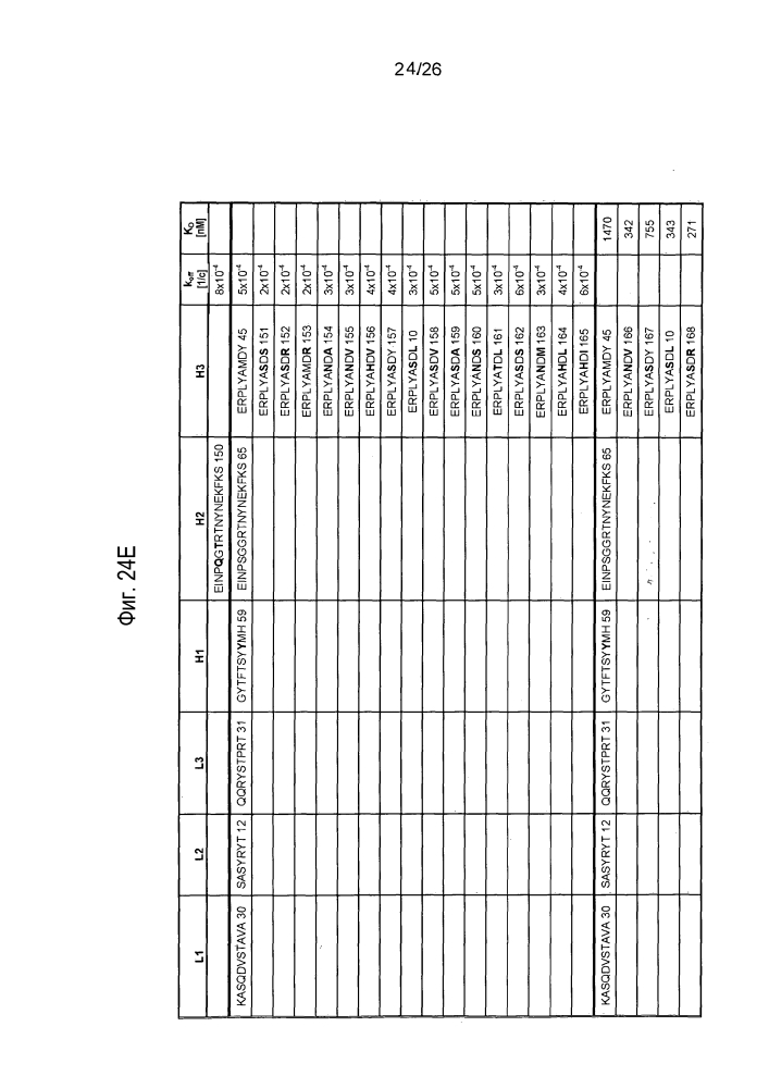 Антагонисты pcsk9 (патент 2618869)