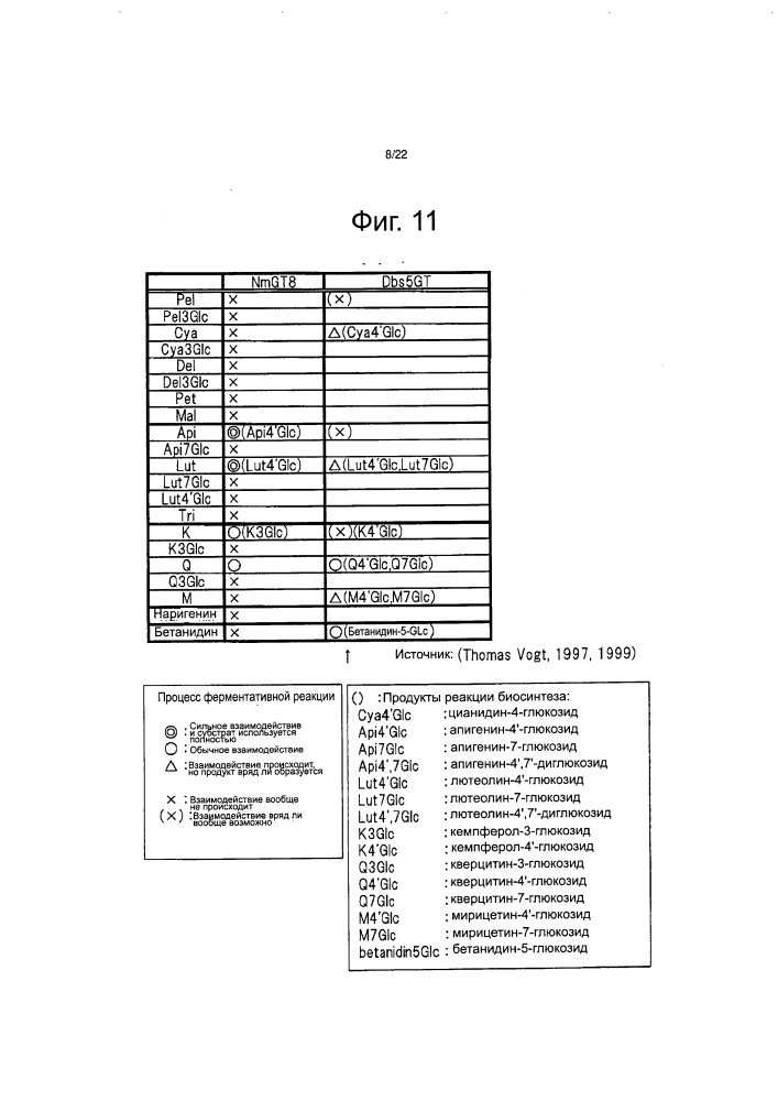 Новый ген гликозилтрансферазы и его применение (патент 2636463)