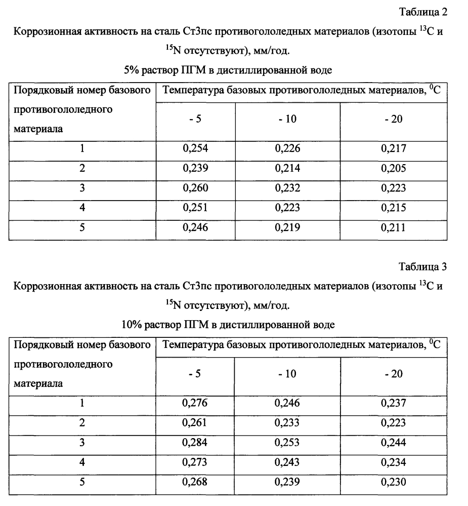 Способ получения твердого противогололедного материала на основе пищевой поваренной соли и кальцинированного хлорида кальция (варианты) (патент 2597106)