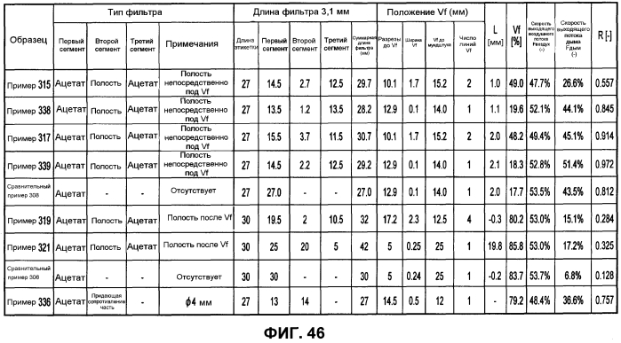 Курительное изделие и фильтр (патент 2575068)