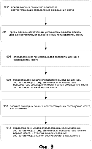 Жестовые сокращения (патент 2574830)