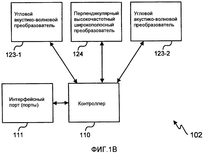 Накладной ультразвуковой многофазный расходомер (патент 2490598)