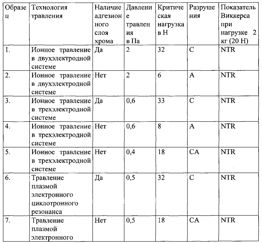 Деталь с dlc покрытием и способ нанесения dlc покрытия (патент 2593561)