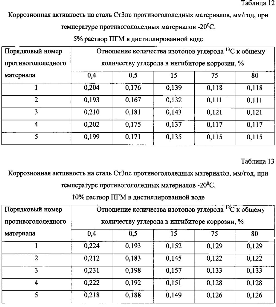 Способ получения твердого противогололедного материала на основе пищевой поваренной соли и кальцинированного хлорида кальция (варианты) (патент 2597100)