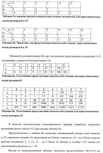 Усовершенствованное кодирование/декодирование цифровых сигналов, в частности, при векторном квантовании с перестановочными кодами (патент 2437207)