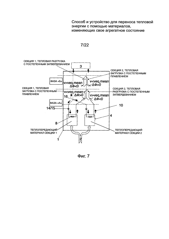 Способ и устройство для переноса тепловой энергии с помощью материалов, изменяющих свое агрегатное состояние (патент 2631855)