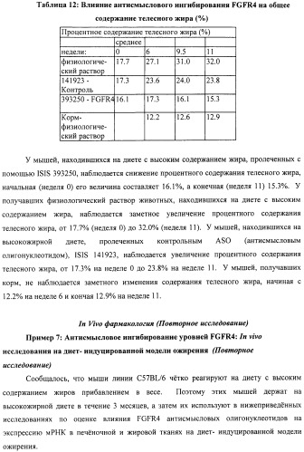 Композиции и способы модуляции экспрессии рецептора фактора роста фибробластов 4 (fgfr4) (патент 2501803)