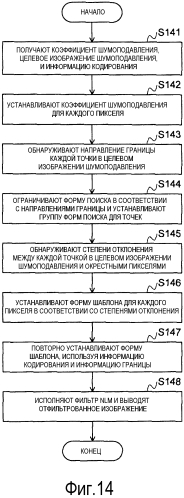 Способ обработки изображения, устройство обработки изображения, способы кодирования/декодирования видео, устройства кодирования/декодирования видео и программа для них (патент 2565499)