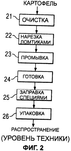 Способ уменьшения образования акриламида (патент 2390259)