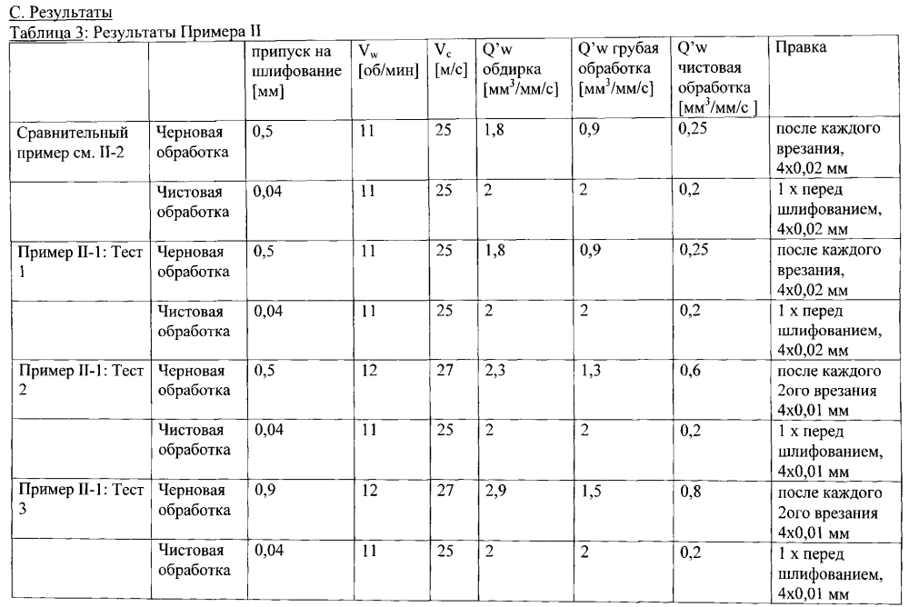 Склеенное абразивное изделие (патент 2600464)