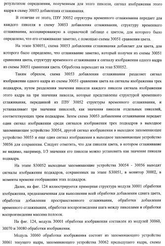 Устройство управления дисплеем, способ управления дисплеем и программа (патент 2450366)