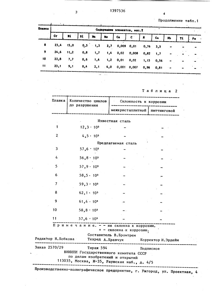 Аустенитная сталь (патент 1397536)