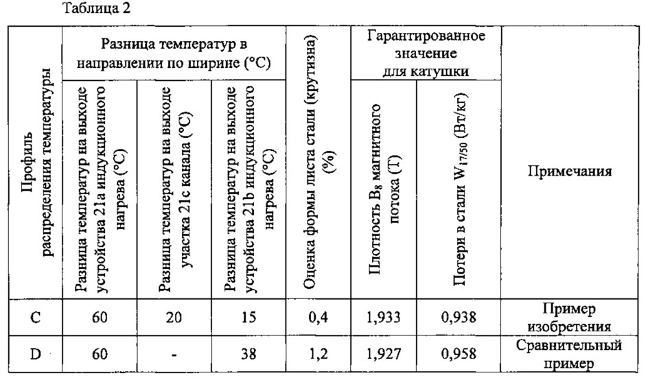 Устройство быстрого нагрева линии непрерывного отжига (патент 2617085)