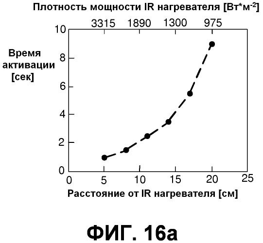 Способ прикрепления этикеток к предметам (патент 2555791)