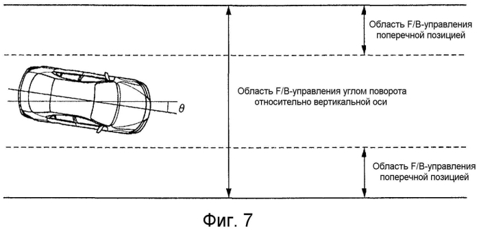 Устройство управления рулением (патент 2576553)