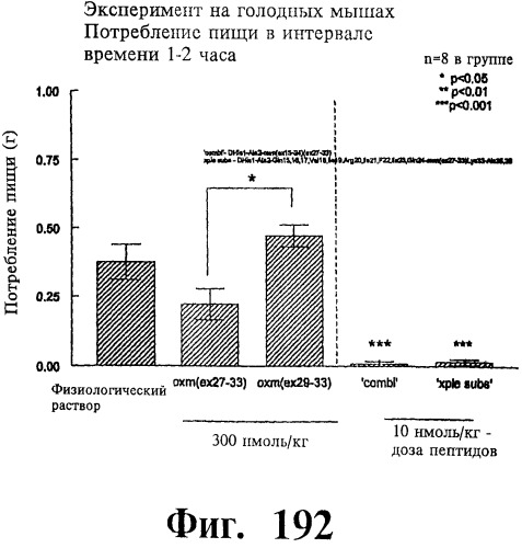 Соединения оксинтомодулина (варианты), фармацевтическая композиция на их основе, способы лечения и профилактики ожирения и сопутствующих заболеваний (варианты) и лекарственное средство (варианты) (патент 2485135)
