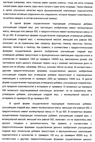 Композиция интенсивного подсластителя с пищевой клетчаткой и подслащенные ею композиции (патент 2455853)