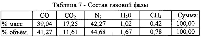 Способ обогащения титанокремнеземистых концентратов (патент 2258760)