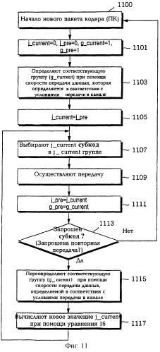 Устройство и способ генерации кодов в системе связи (патент 2251793)