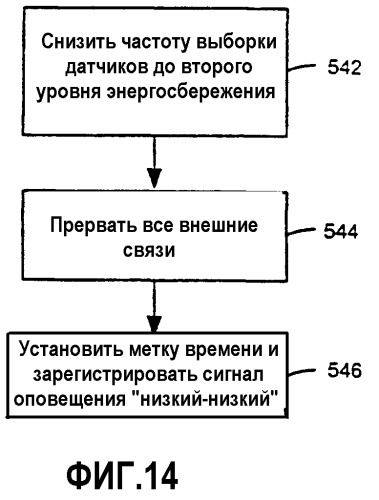 Система и способ работы регулятора с пониженным энергопотреблением (патент 2292577)