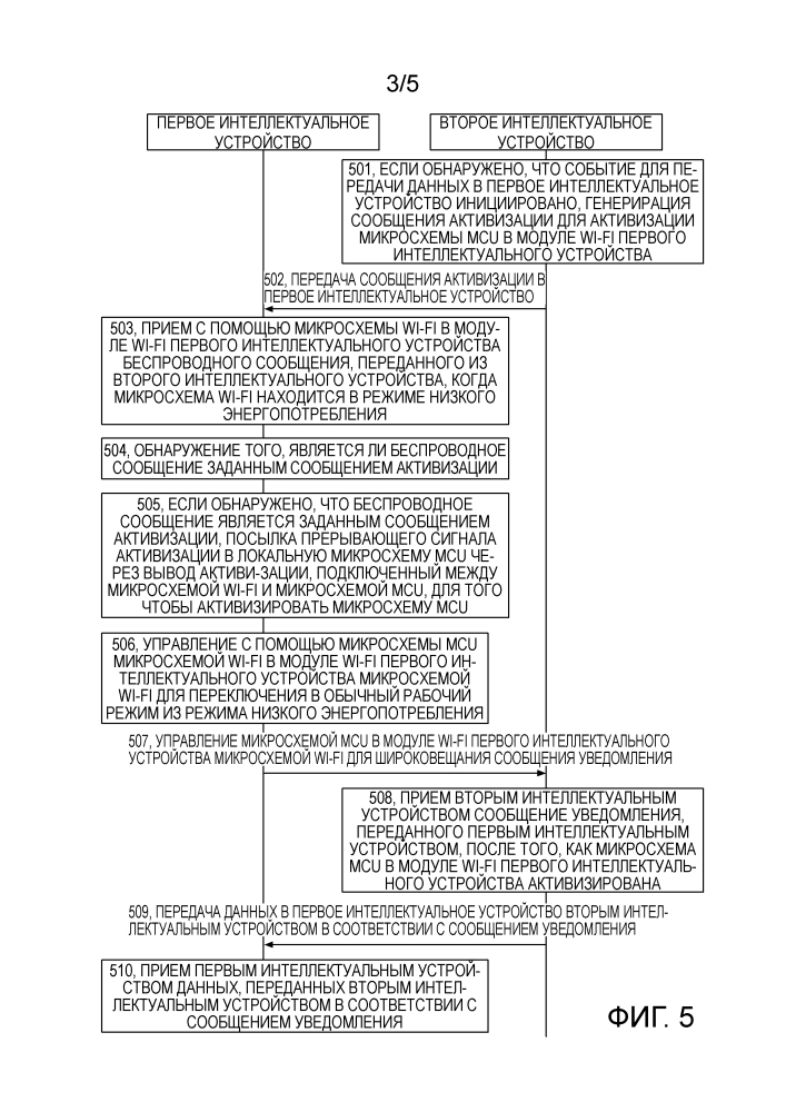 Способ и устройство для активизации микросхемы mcu (патент 2637467)