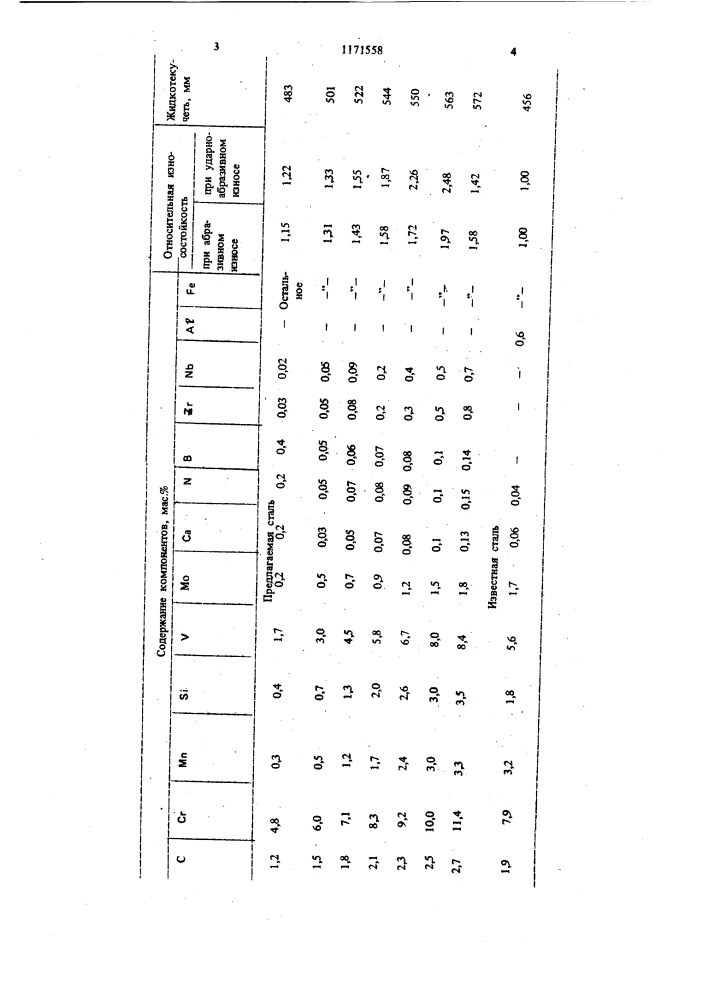 Литая износостойкая сталь (патент 1171558)