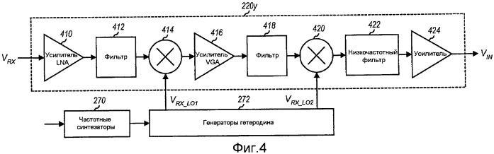 Формирование сигнала генератора колебаний с подавлением паразитных пиков в устройстве беспроводной связи (патент 2454792)