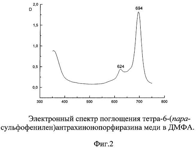 2,3-дикарбокси-6-(пара-сульфофенилен) антрахинон (патент 2258065)