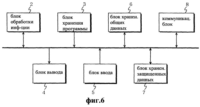 Система защиты от копирования цифровых данных (патент 2251146)