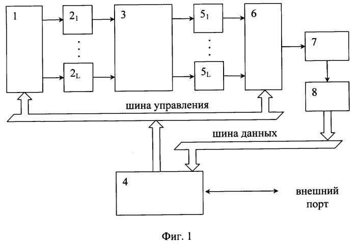 Устройство ввода-вывода (патент 2295748)
