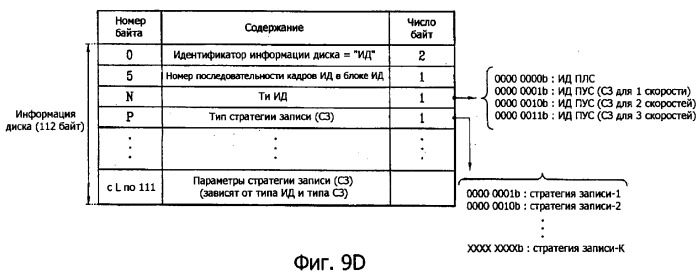 Носитель записи, способ конфигурирования информации управления носителем записи, способ записи и воспроизведения с использованием информации управления и устройство носителя записи (патент 2371786)