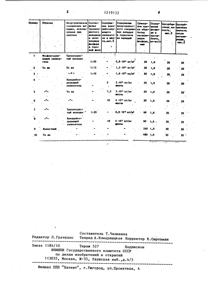 Способ получения адсорбента паров воды (патент 1219132)