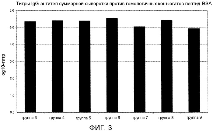 Вакцина против интермедиата с амилоидным сворачиванием (патент 2546234)