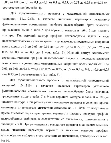 Стреловидное крыло самолета и аэродинамический профиль (варианты) (патент 2406647)