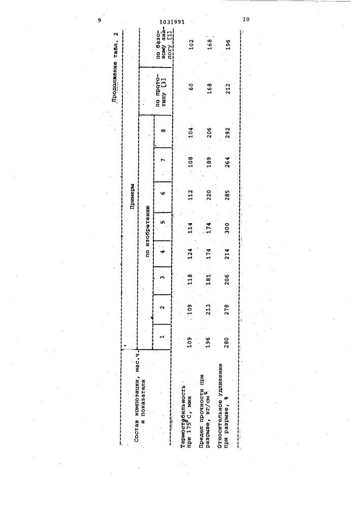 Полимерная электроизоляционная композиция (патент 1031991)
