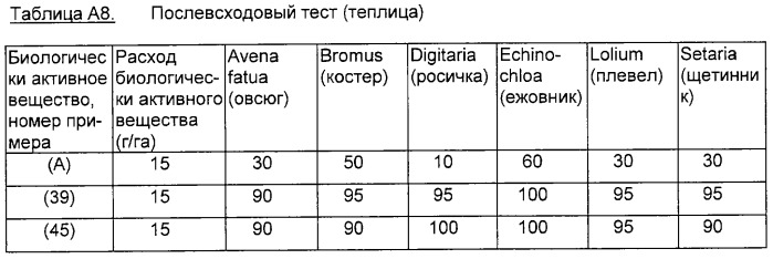 Замещенные тиен-3-илсульфониламино(тио)карбонилтриазолиноны и гербицидное средство на их основе (патент 2316555)