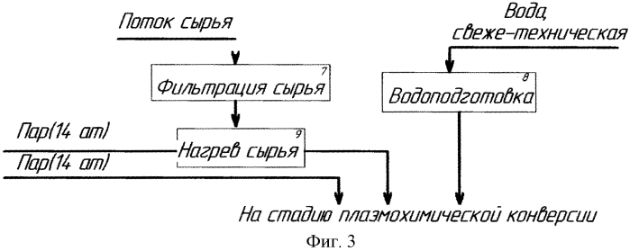 Способ переработки углеводородсодержащего сырья (патент 2562252)