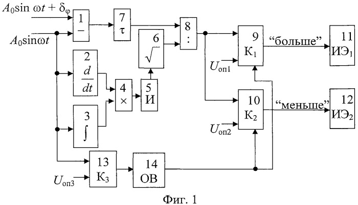 Реле разности фаз подключаемых на параллельную работу генераторов (патент 2460192)