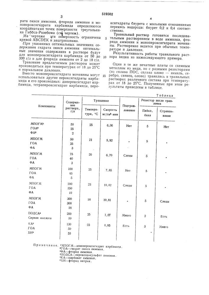 Раствор для избирательного травления меди (патент 519502)