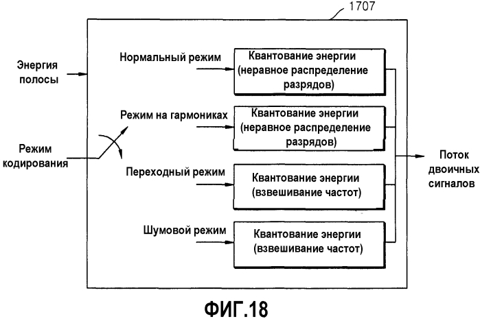 Устройство и способ для кодирования/декодирования для расширения диапазона высоких частот (патент 2575680)