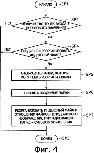 Устройство управления файлами, способ управления файлами и носитель записи, на котором записана программа способа управления файлами (патент 2344496)