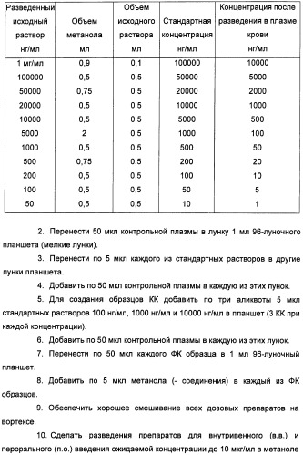 Пиридинкарбоксамиды в качестве ингибиторов 11-бета-hsd1 (патент 2451674)