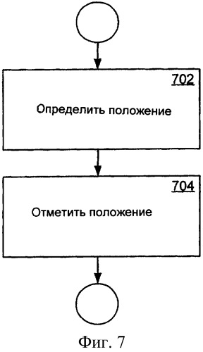 Устройство мобильной связи и способ ввода выбора объекта для представления на дисплее устройства мобильной связи (патент 2408152)