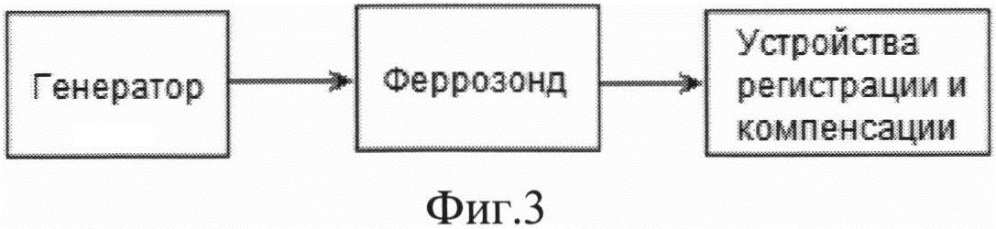 Способ оценки массы транспортного средства с электроприводом постоянного тока (патент 2620898)