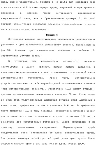 Установка для изготовления оптического волокна и способ изготовления оптического волокна (патент 2482078)