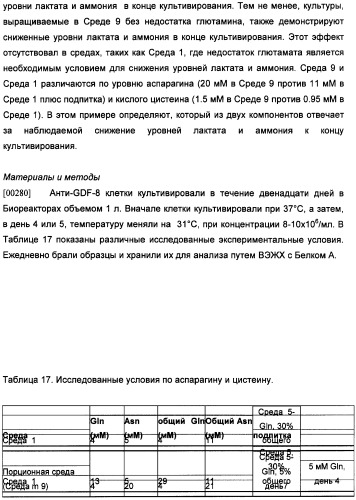 Получение антител против амилоида бета (патент 2418858)