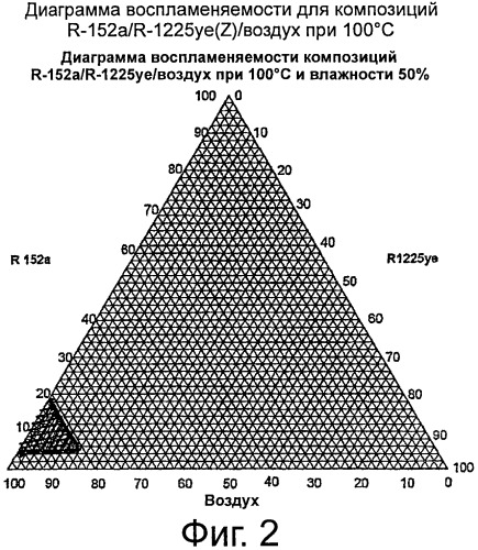 Композиции для передачи тепла (патент 2537291)