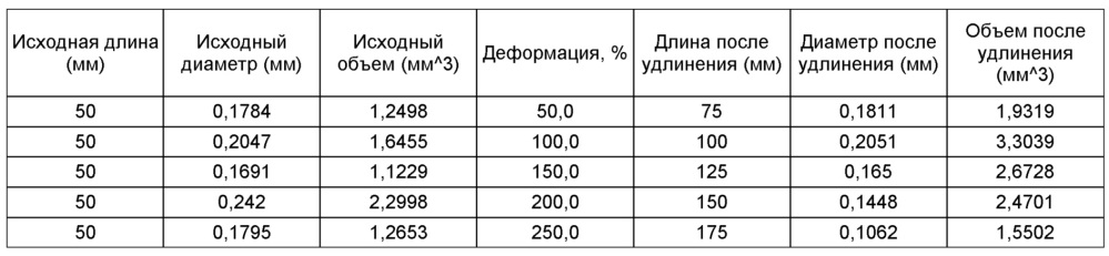 Многофункциональная ткань (патент 2617356)