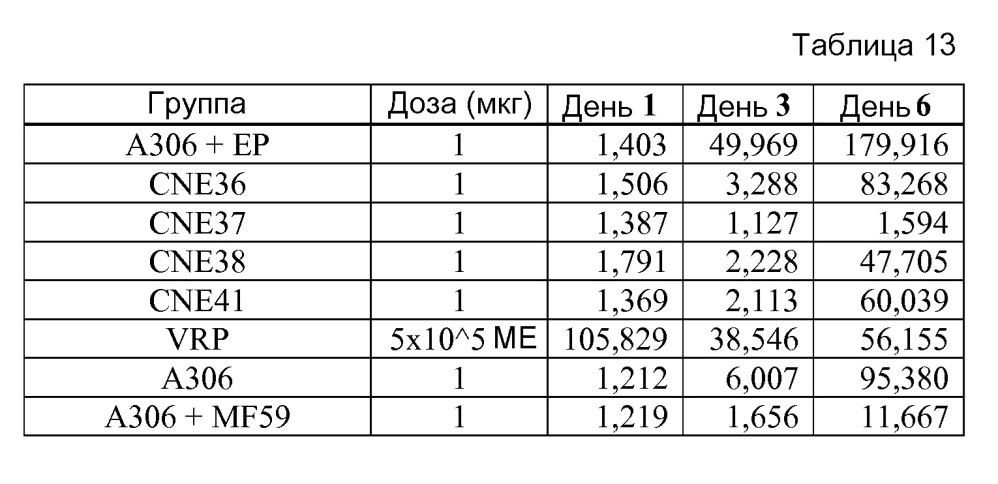 Катионные эмульсии "масло-в-воде" (патент 2625546)